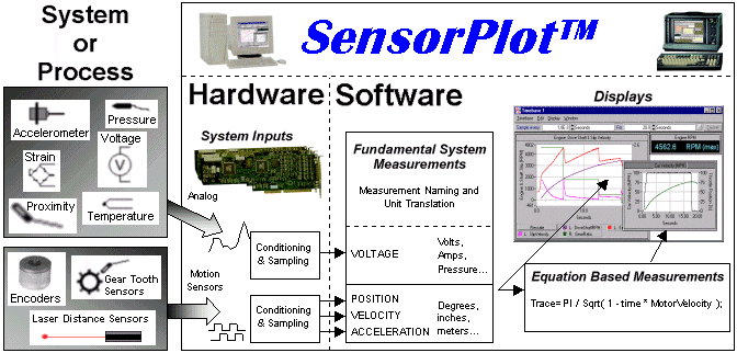 Block Diagram