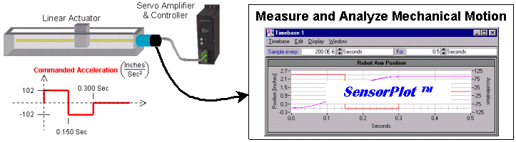 Ideal Acceleration