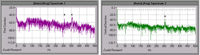 Spectral Analysis