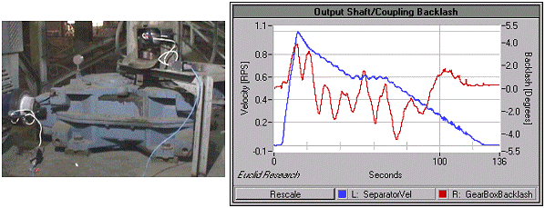 Gearbox Backlash