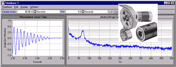 Coupling Resonance